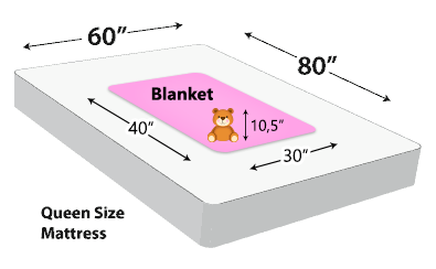 Personalized Blanket Dimensions (30x40)
