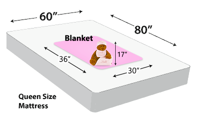 Personalized Blanket Dimensions (30x36)