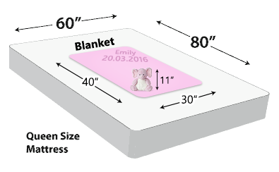 Personalized Blanket Dimensions (30x40)